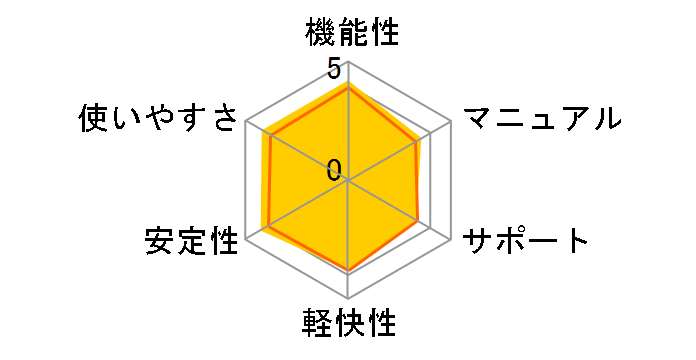 �ǎ�v��Ver.15�̃��[�U�[���r���[