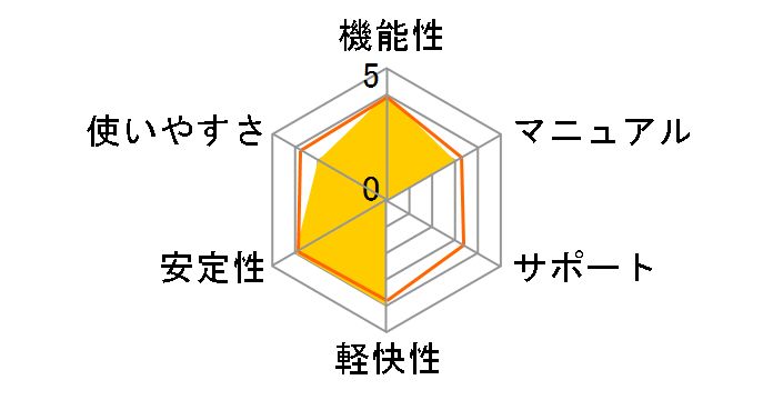 �ǎ�v��Ver.15 �o�[�W�����A�b�v�ł̃��[�U�[���r���[