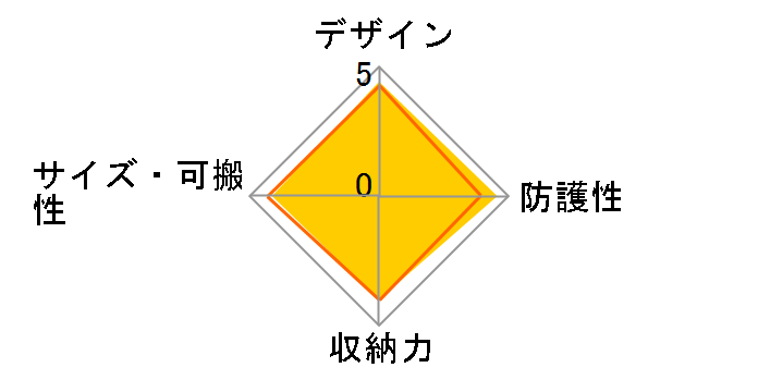 ESC-320PK�̃��[�U�[���r���[