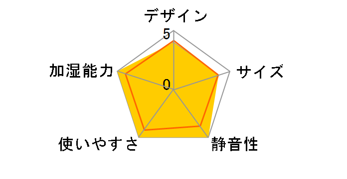 KJ-370HE�̃��[�U�[���r���[