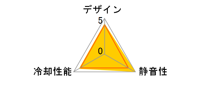 ZM-NC3�̃��[�U�[���r���[