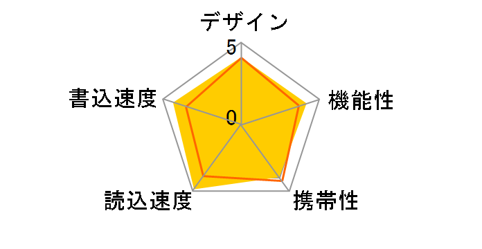 SDCZ80-064G-X46 [64GB]�̃��[�U�[���r���[