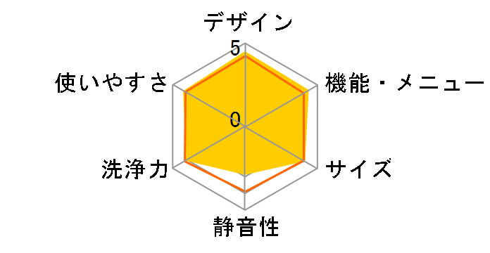 ES-TX820-A [�u���[�n]�̃��[�U�[���r���[