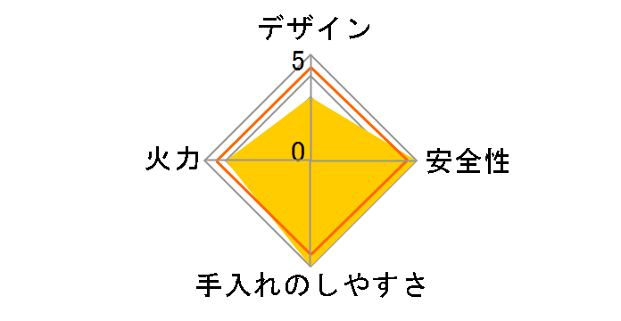 RS31W13A17R-VR 12A13A�̃��[�U�[���r���[