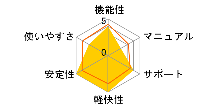 Spyder PRINT�̃��[�U�[���r���[