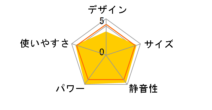 RR-4013S [�s�s�K�X]�̃��[�U�[���r���[