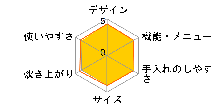 �ɂߐ��� NP-BA18�̃��[�U�[���r���[