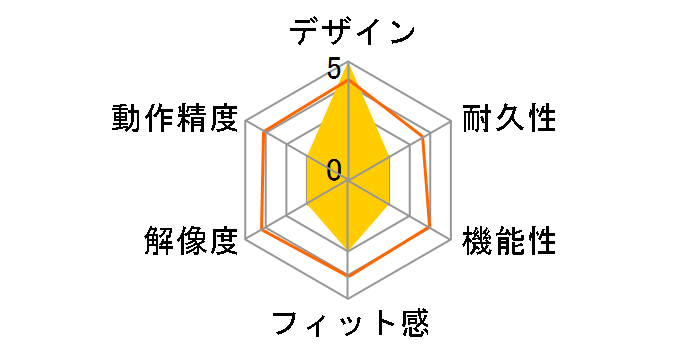 Stealth Touch Mouse�̃��[�U�[���r���[