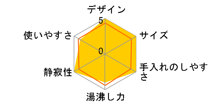 CD-WM22�̃��[�U�[���r���[