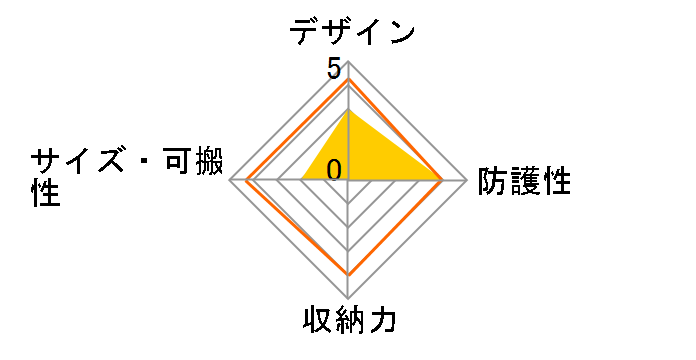 CS-NH49�̃��[�U�[���r���[