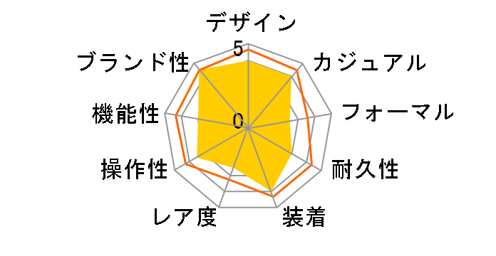 DZ1517�̃��[�U�[���r���[