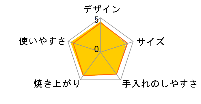 ���񂪂��y�� ET-VA22�̃��[�U�[���r���[