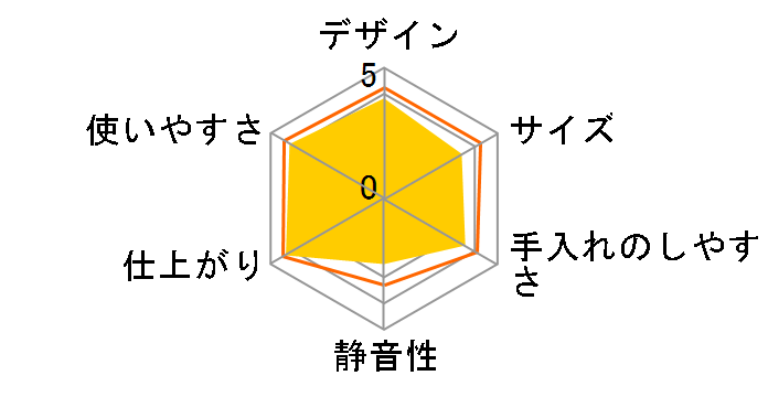 �����ĕ��� BT-AF05�̃��[�U�[���r���[