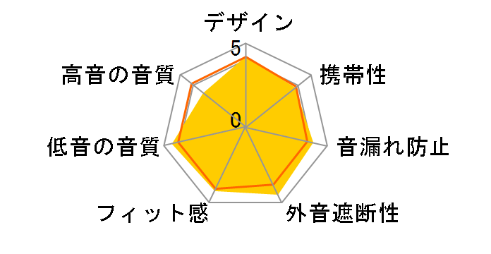 MDR-XB600 (B) [�u���b�N]�̃��[�U�[���r���[