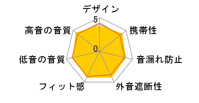 XBA-40 (N) [�S�[���h]�̃��[�U�[���r���[