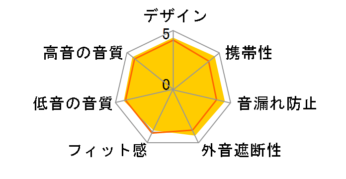 XBA-30 (S) [�V���o�[]�̃��[�U�[���r���[