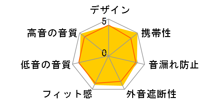 XBA-20 (S) [�V���o�[]�̃��[�U�[���r���[