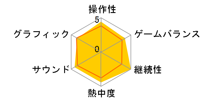 �X�|�[�c�`�����s�I�� 2�̃��[�U�[���r���[