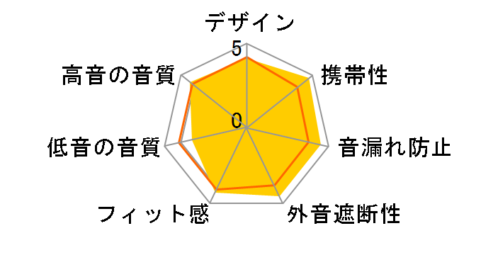 XBA-10 (N) [�S�[���h]�̃��[�U�[���r���[