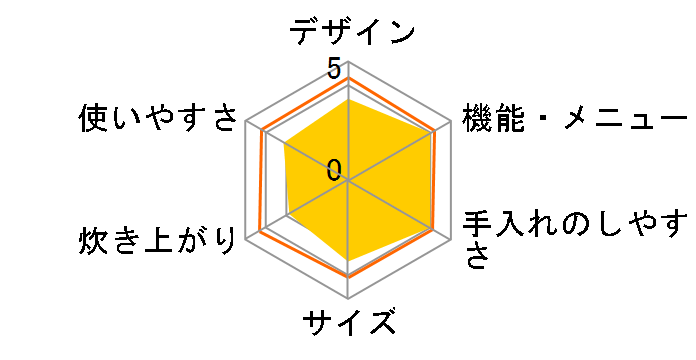 �ɂߐ��� NP-HN18�̃��[�U�[���r���[