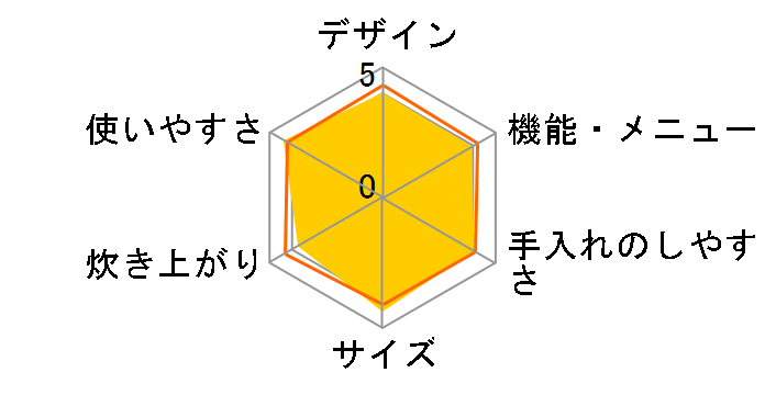 �ɂߐ��� NP-HJ10�̃��[�U�[���r���[