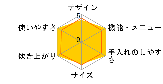 �ɂߐ��� NP-HJ18�̃��[�U�[���r���[