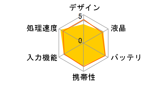 �u�M�[�{�[�h �W���b�g BB-4 [�u���b�N]�̃��[�U�[���r���[