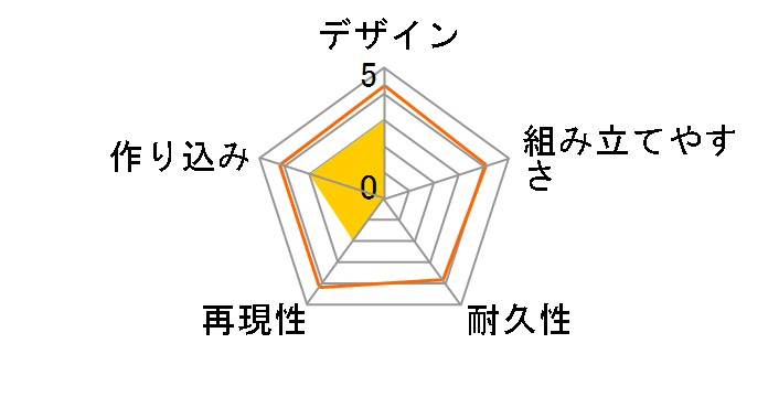 1/1000 �F����̓��}�g2199 ���A�F���C�R �A���F���͑��Z�b�g1�̃��[�U�[���r���[