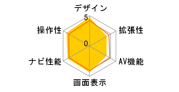 GORILLA CN-GP720VD�̃��[�U�[���r���[