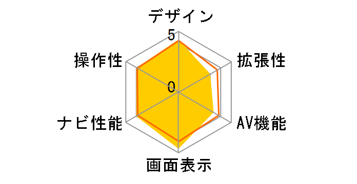 GORILLA CN-GP715VD�̃��[�U�[���r���[