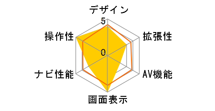 GORILLA CN-GL711D�̃��[�U�[���r���[