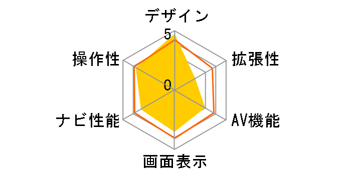 GORILLA CN-SP720VL�̃��[�U�[���r���[