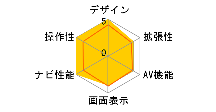 GORILLA CN-SL711L�̃��[�U�[���r���[