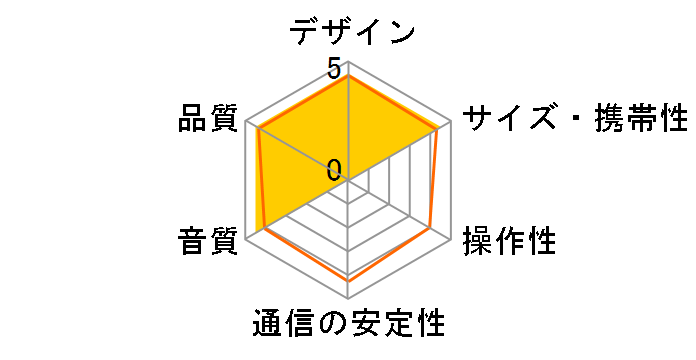 BTSP10�̃��[�U�[���r���[