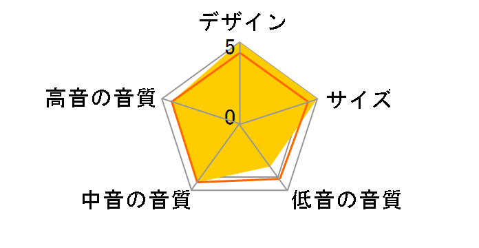 SC-N8BKEM [�u���b�N �y�A]�̃��[�U�[���r���[