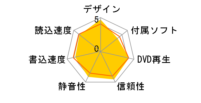 Apple USB SuperDrive MD564ZM/A�̃��[�U�[���r���[