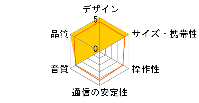 HX-P230OGB [Apricot]�̃��[�U�[���r���[
