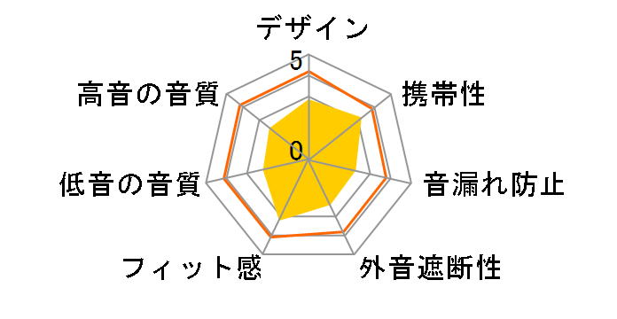 MDR-NC8 (B) [�u���b�N]�̃��[�U�[���r���[