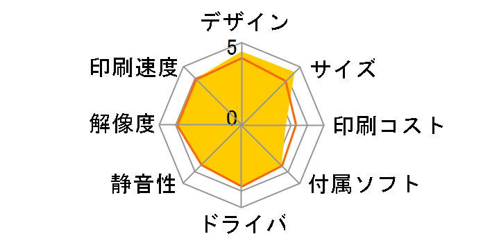 �J�����I EP-805AR [���b�h]�̃��[�U�[���r���[