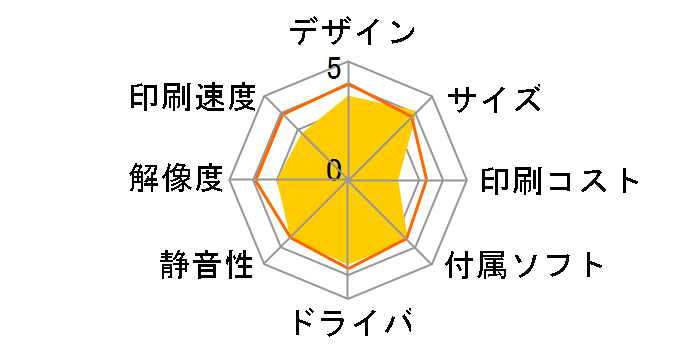 �J�����I EP-905F�̃��[�U�[���r���[