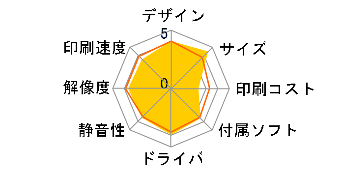 �J�����I EP-905A�̃��[�U�[���r���[