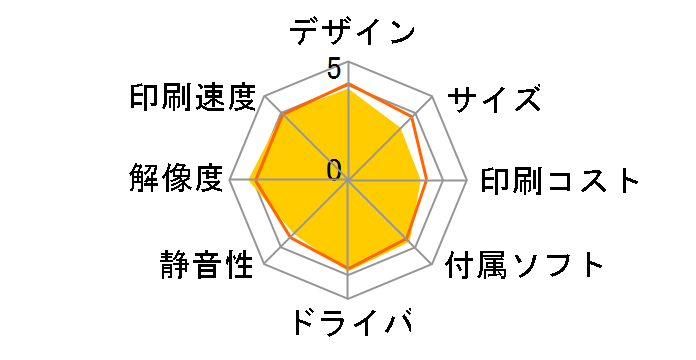 �J�����I EP-705A�̃��[�U�[���r���[