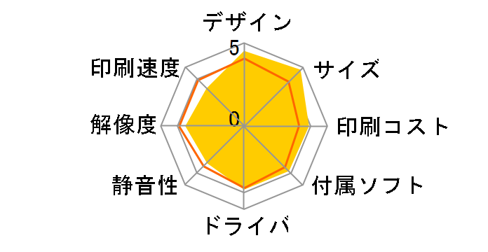 �J�����I PX-435A�̃��[�U�[���r���[