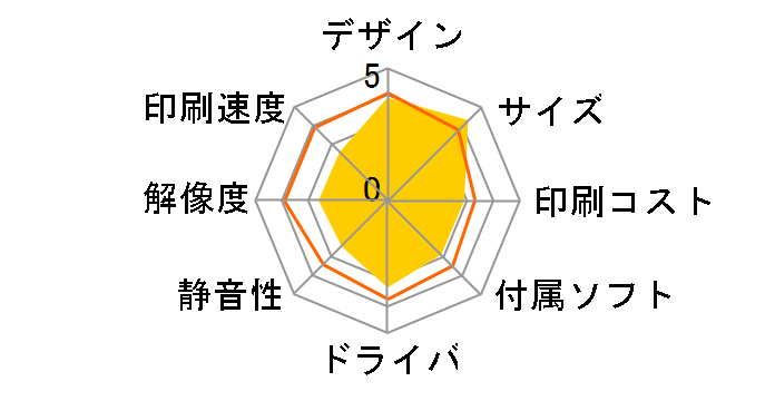 �J�����I PX-405A�̃��[�U�[���r���[