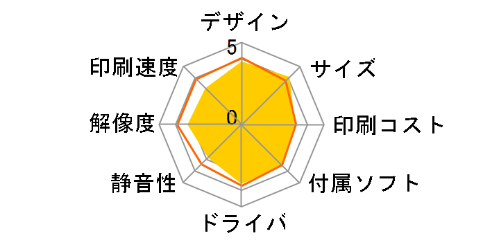 �J�����I PX-045A�̃��[�U�[���r���[