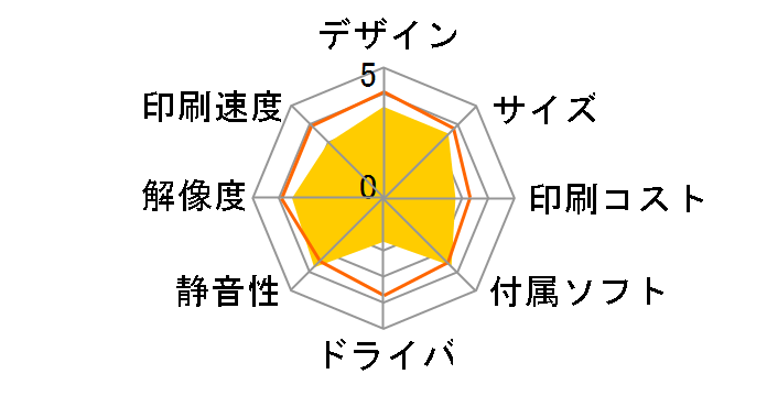 �J�����I �~�[ �����B�l E-830�̃��[�U�[���r���[