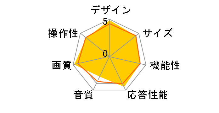 BRAVIA KDL-55HX950 [55�C���`]�̃��[�U�[���r���[