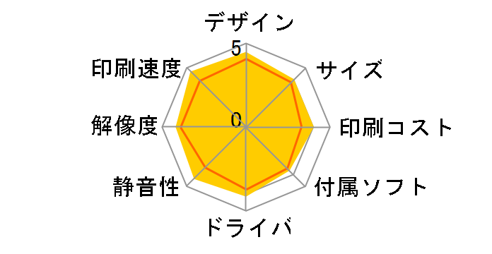 Satera MF4890dw�̃��[�U�[���r���[