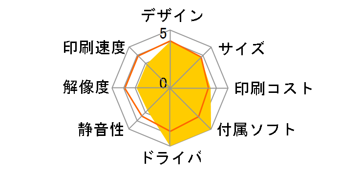 Satera MF4830d�̃��[�U�[���r���[