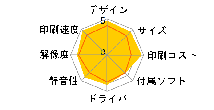 Satera MF4820d�̃��[�U�[���r���[